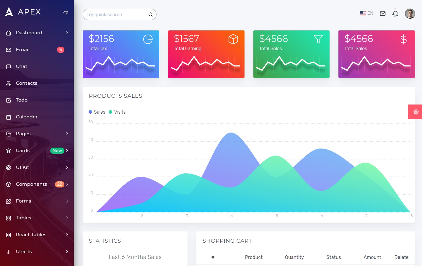 Mastering React: Building a Stunning Dashboard in Your React Starter Kit